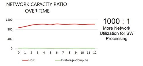 研究显示玩家对使用生成式AI驱动的NPC非常感兴趣