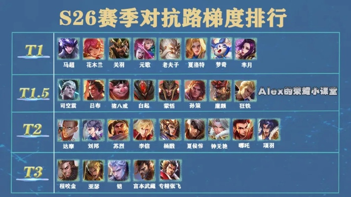 2026赛季VS三国，冷门T0英雄挖掘+团战翻盘技巧，新手速成上分攻略
