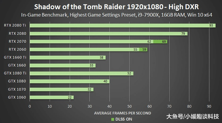 十年万倍性能跃升！英伟达官宣百万倍光追性能目标