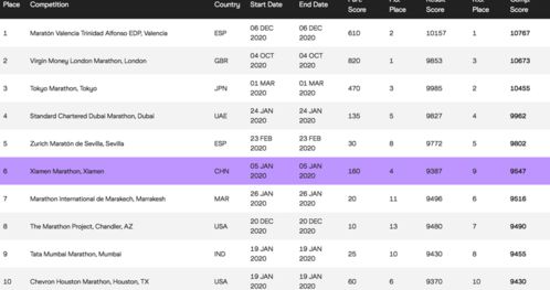 《马拉松》声效范围提升引玩家不满 官方回滚改动