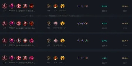 2026LOL最新天赋深度拆解，各位置适配方案+冷门天赋逆袭实战指南