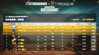 GT战队的野核节奏压制法能复刻吗？排位上星必学3套实战方案