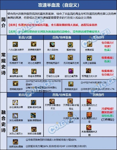 2026蓝拳武器怎么选？图腾/镰刀/战斧全流派适配+毕业装实战指南