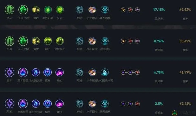 2026季中赛LOL天赋深度解析，冷门黑科技+全位置适配，胜率暴涨15%？