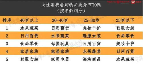 2026年Q1零氪网游细分TOP榜，精准匹配开黑/养老/硬核需求