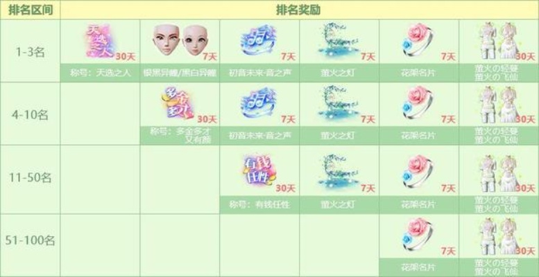 QQ炫舞许愿墙怎么玩？3类类型拆解+热门需求匹配，2026必中技巧揭秘