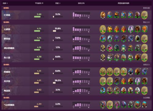 2026年战棋类网游全指南，分类型流派解析+新手进阶上分攻略