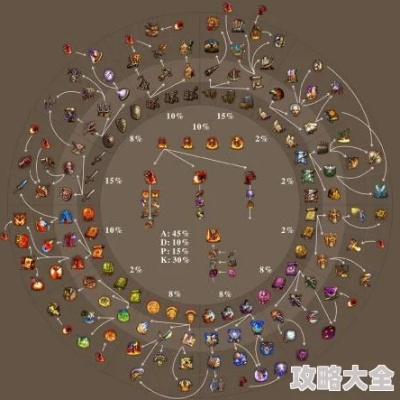 魔法门之英雄无敌5，种族胜率榜、技能链避坑、速推实战全攻略（2026年数据）