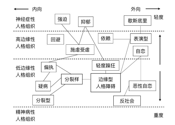 90%范特西玩家都踩的坑，如何构建自洽世界观？附跑团&创作实战案例