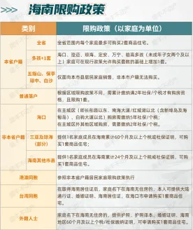 一家八口三亚过年嫌房租贵？2026独家避寒族购房攻略，选盘/政策/变现全解析