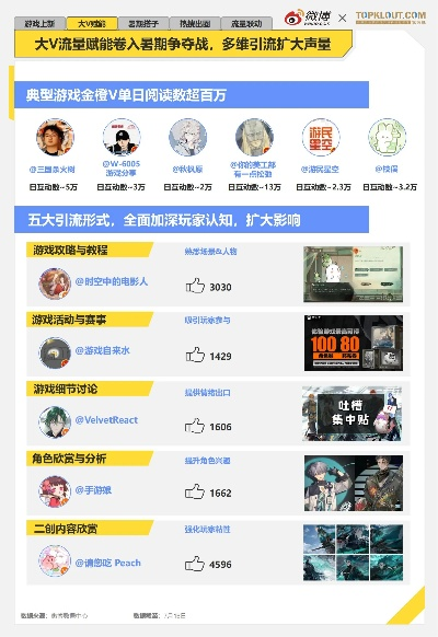 2026年免费网游排行深度拆解，零氪也能爽？附小众硬核&摸鱼神作推荐