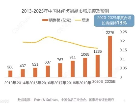 2026年开鸭脖店赚翻，3类冷门盈利型门店拆解+热门需求精准匹配攻略