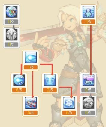 2026梦幻龙族法师加点全攻略，3类核心流派适配热门需求，附实战数据