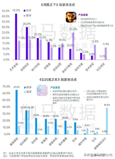 2026年高人气网游类型深度拆解，精准匹配核心需求+避坑实战