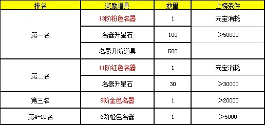 2026私服开服表深度解析，3类核心类型+热门需求精准匹配避坑指南