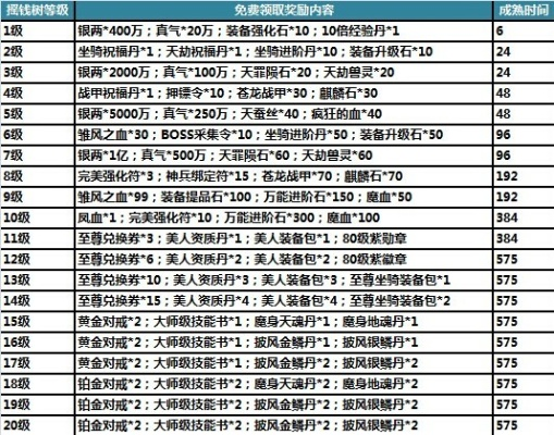 2026风云无双激活码怎么领？全类型盘点+热门需求匹配实战攻略