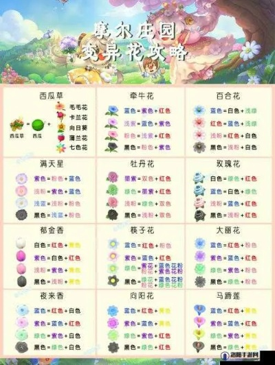 摩尔勇士精灵类型怎么选？2026最新PVE开荒/PVP冲分精准匹配指南