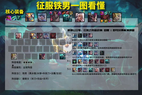 2026拉比克出装全攻略，绝活哥私藏的分阶适配与阵容定制方案