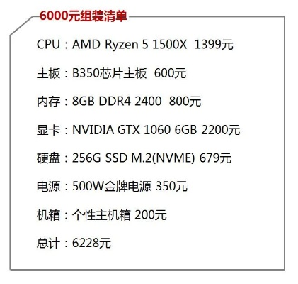神级捡漏！网友只花600元买到7000元级电脑配置
