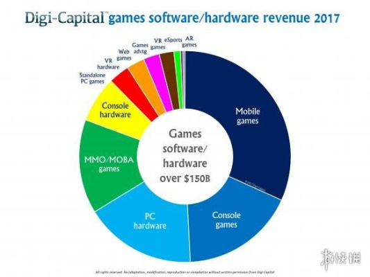 到2028年 PC游戏收入将首次超越主机