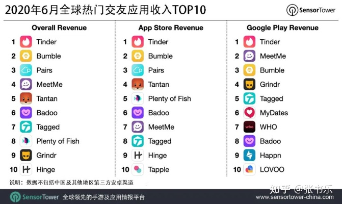 Nurien系音舞社交平台玩不转？解锁MStar上分、穿搭变现、人脉拓展全攻略