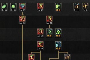 2026年DNF阿修罗怎么加点？爆发/续航/搬砖3流派精准适配，附团本实战数据