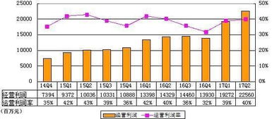 到2028年 PC游戏收入将首次超越主机