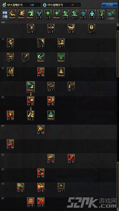 2026女鬼剑二觉强度排行，搬砖/团本/单刷谁是版本首选？