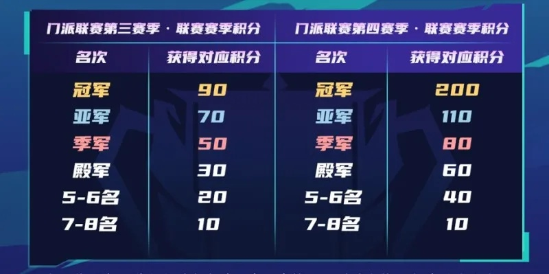 LOL高校排行榜深度拆解，3大类划分、冲榜秘籍&2026赛季热门需求全指南
