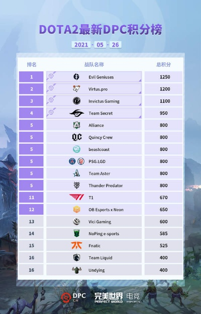 2026DOTA2基辅特锦赛赛程类型全拆解，观赛、竞猜、晋级的核心攻略