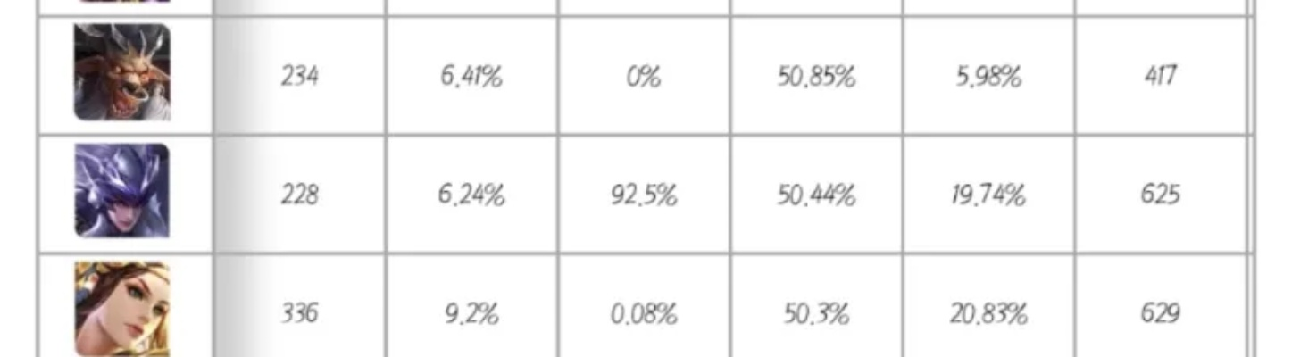 国服马超亲授，冷晖枪连招、对线、团战全维度实战指南（附2026年巅峰赛数据）