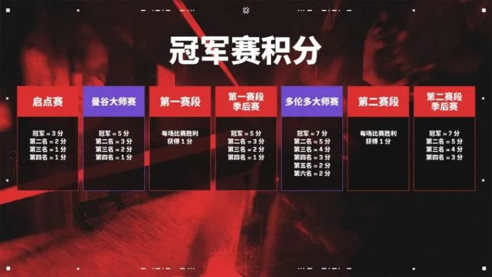 无畏契约S3全球决赛怎么看？夺冠热门、观赛福利、战术拆解全指南