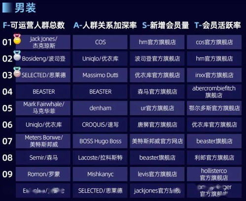 零败局实战指南，资源榨干+派系战术+后期攻坚全维度解析