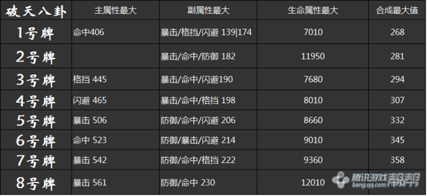 剑灵比武八卦牌怎么选？3类核心版型+2026热门配装冷门技巧