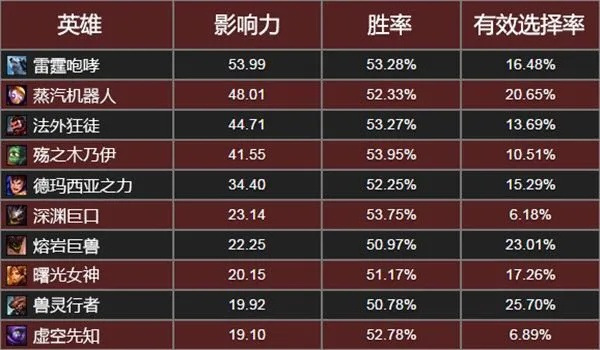 英雄联盟坑爹能力查询全指南，从数据工具到行为标准，秒辨自己/队友坑度