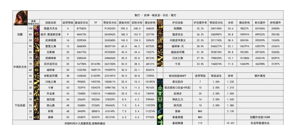 散打装备怎么选？覆盖入门/进阶/职业，全场景硬核搭配+避坑攻略（2026新版）