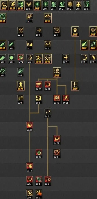 2026剑士加点终极指南，3大主流流派拆解+热门场景适配，附实战胜率数据