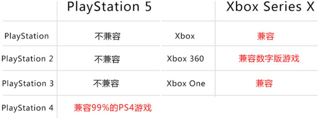 PS6与Xbox泄露规格全面对比！新一代主机大战谁更强