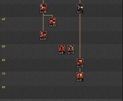 2026DNF散打怎么加点？爆发/续航/搬砖三流派精准适配+官方数据佐证