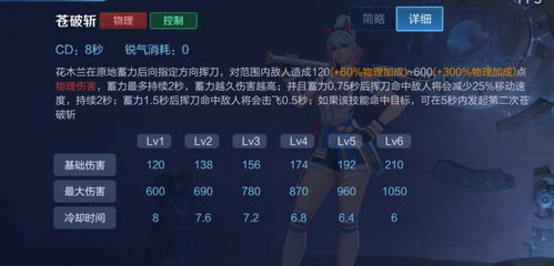 Time Takers封闭测试正式开启：掌控终极资源——时间