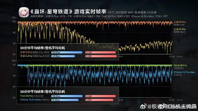 极客湾真复活了！B站更新小米轻薄本测评:性能优秀
