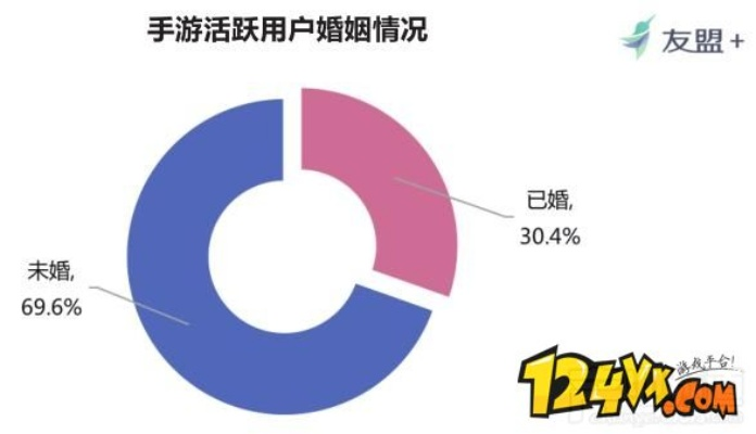 情侣游戏怎么选？5大细分类型匹配需求，2026年实测Top10榜单揭秘