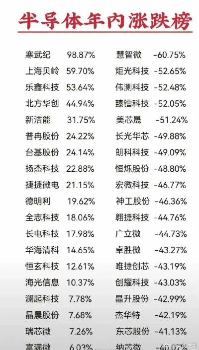 钱都要烂手里了!半导体又迎来大涨 预计涨幅或超10%