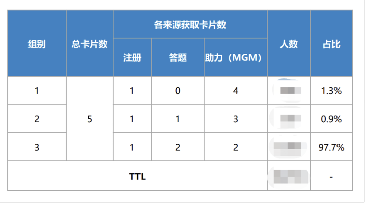 新手卡领取全攻略，3类核心卡种独家拆解+热门需求精准匹配，2026实测避坑率92%