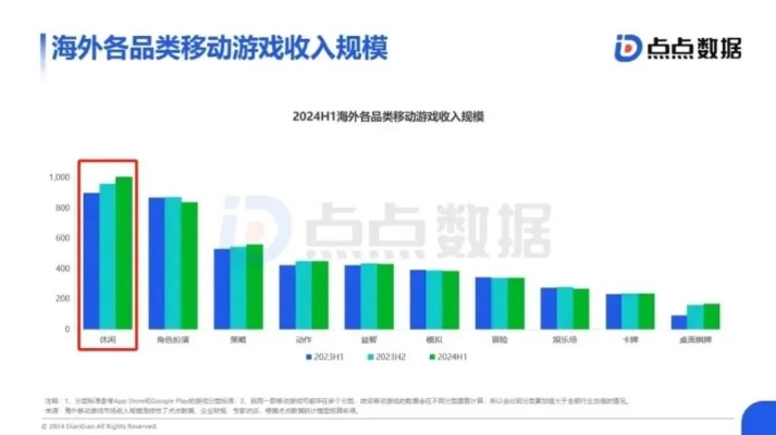 国游销量类型全解析，凭2026年Q1独家数据，匹配玩家热门需求打造吸金爆款
