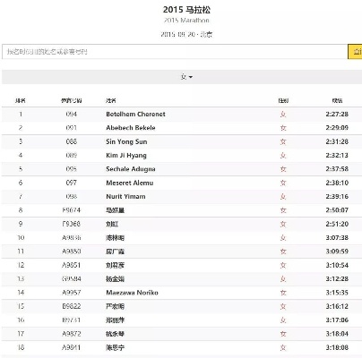 棒鸡《马拉松》M站均分72分：开辟出了自己的天地