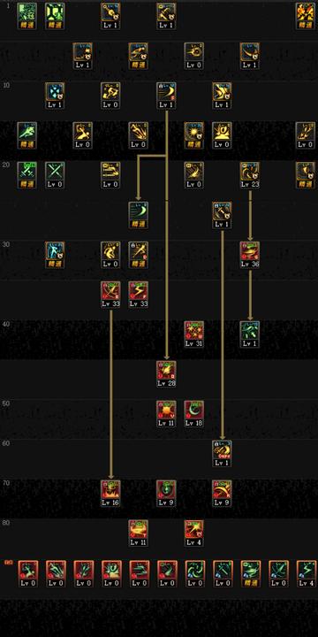 2026DNF刺客怎么玩？流派划分、毕业搭配与团本实战技巧全揭秘