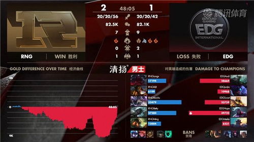 英雄联盟S3中国预选赛，双赛道选拔制如何奠定LPL初代电竞格局？