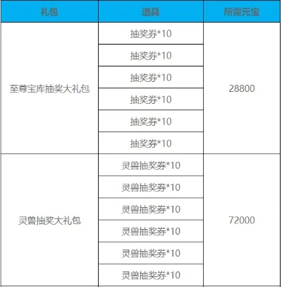 无限元宝服怎么选？2026全类型拆解+热门需求匹配，秒避坑爽玩