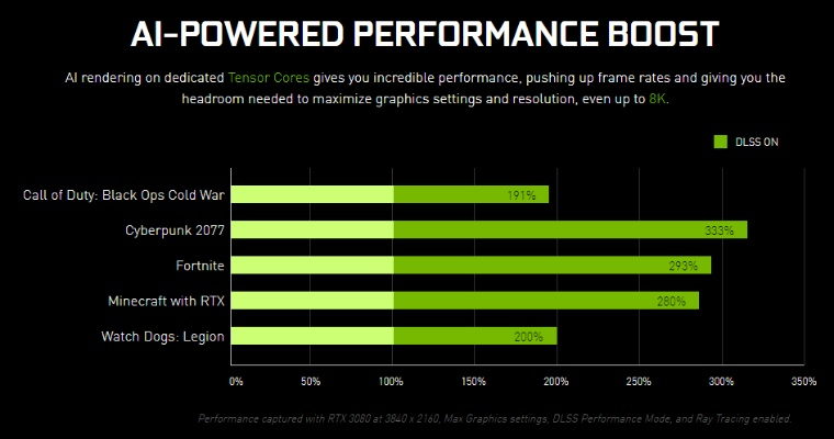 英伟达紧急回应DLSS5差评：这不是AI滤镜！